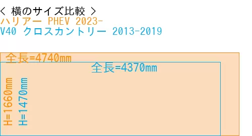 #ハリアー PHEV 2023- + V40 クロスカントリー 2013-2019